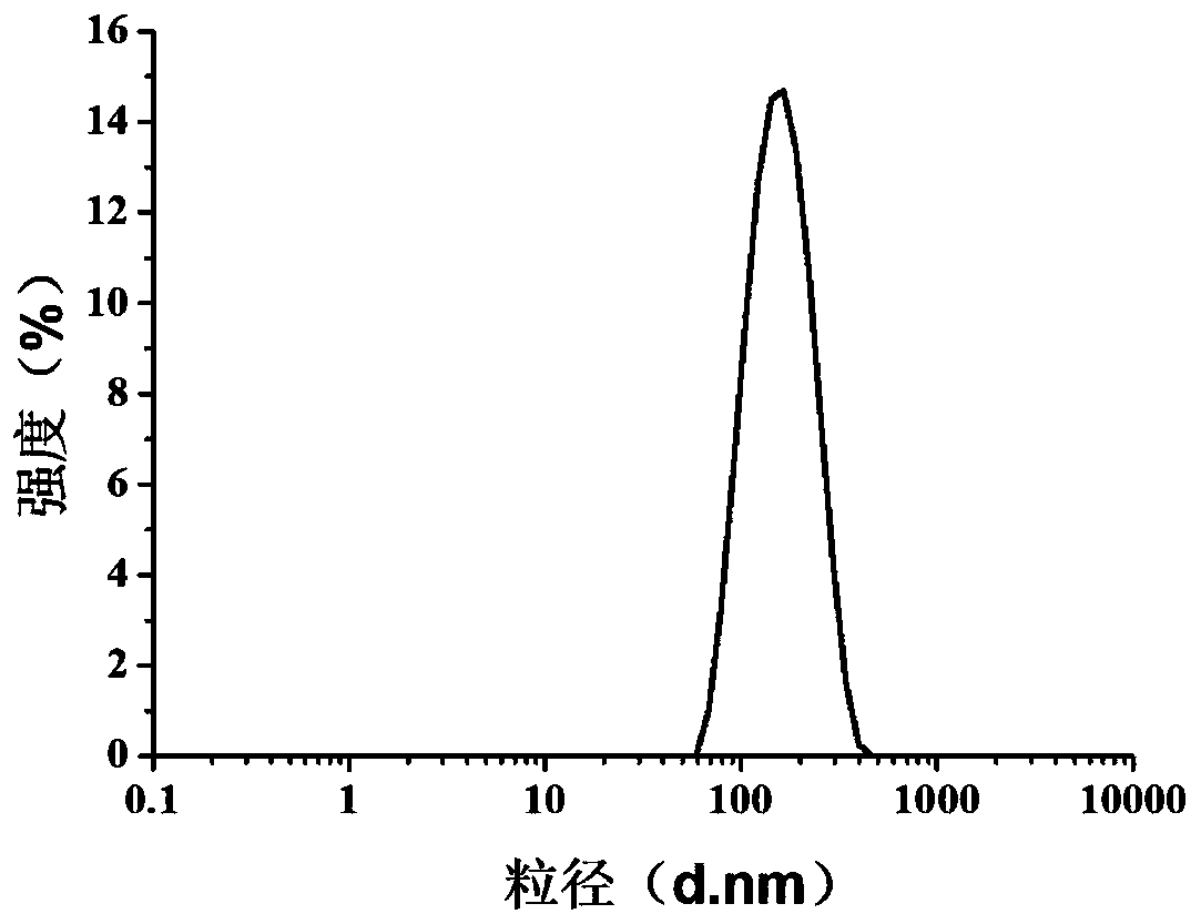 Fullerene nanoparticles for enhancing antitumor immunotherapy