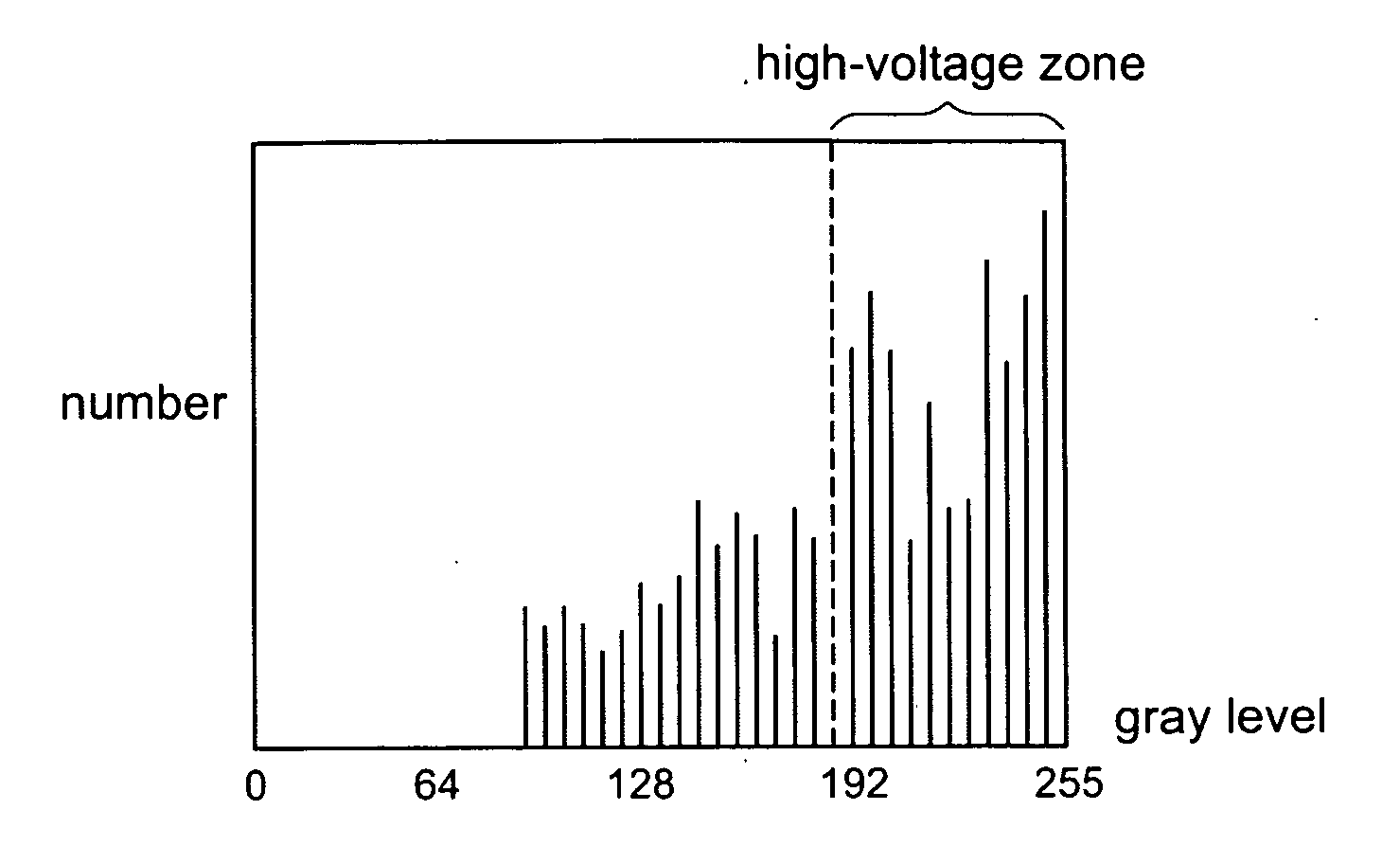 Method and system of reducing image sticking