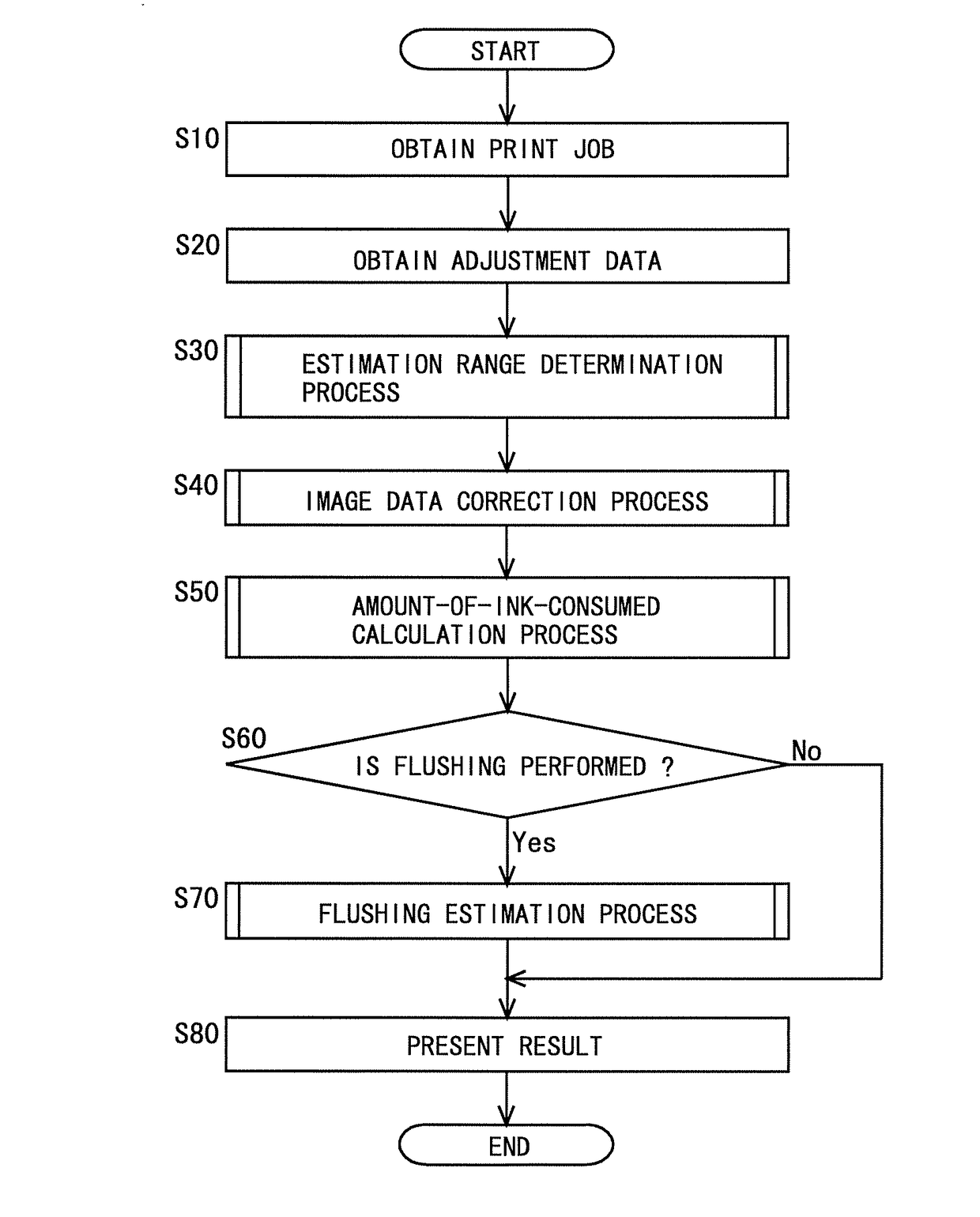 Method of estimating amount of ink consumed, apparatus for estimating amount of ink consumed, and printing system