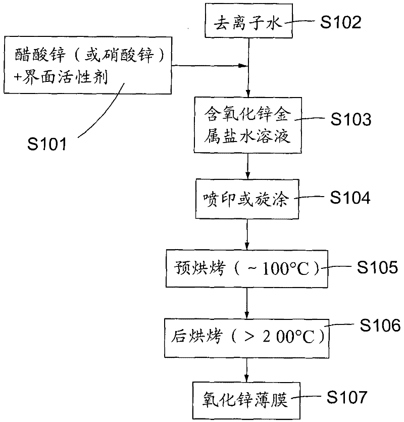 Method for manufacturing nano powder