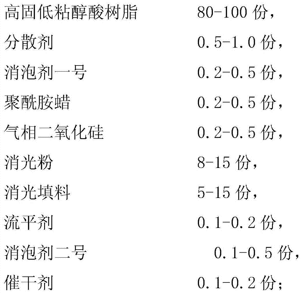 High-solid polyurethane matt varnish and preparation method thereof