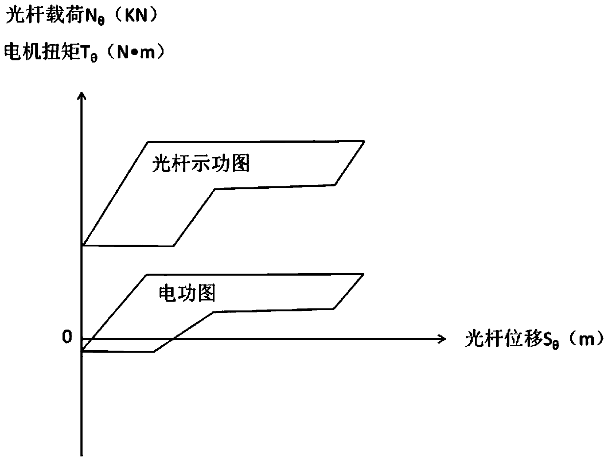 Intelligent interval pumping control system of oil field beam-pumping unit and control method thereof