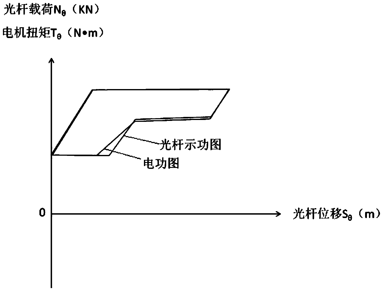 Intelligent interval pumping control system of oil field beam-pumping unit and control method thereof