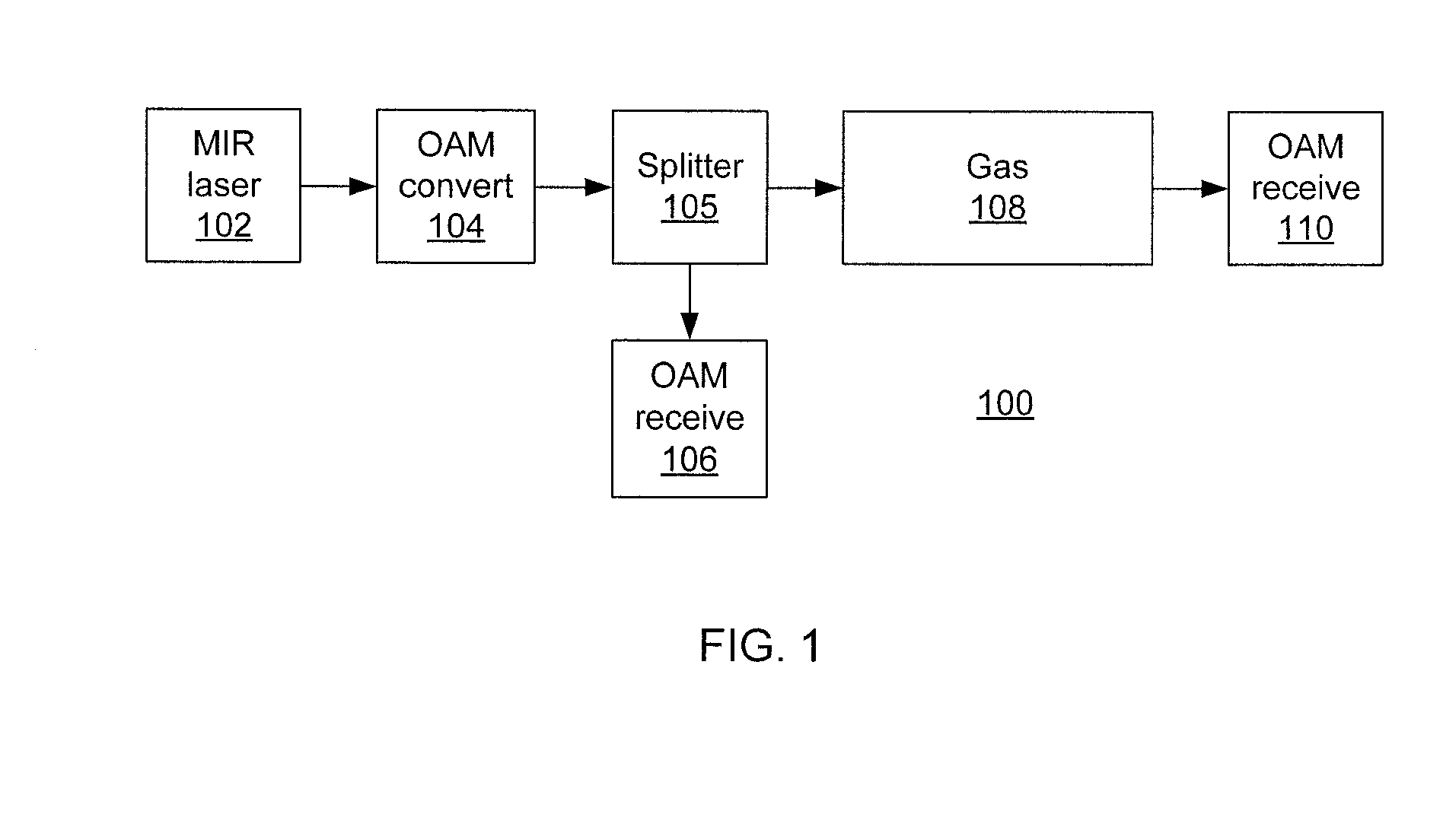 Laser spectroscopic sensor using orbital angular momentum