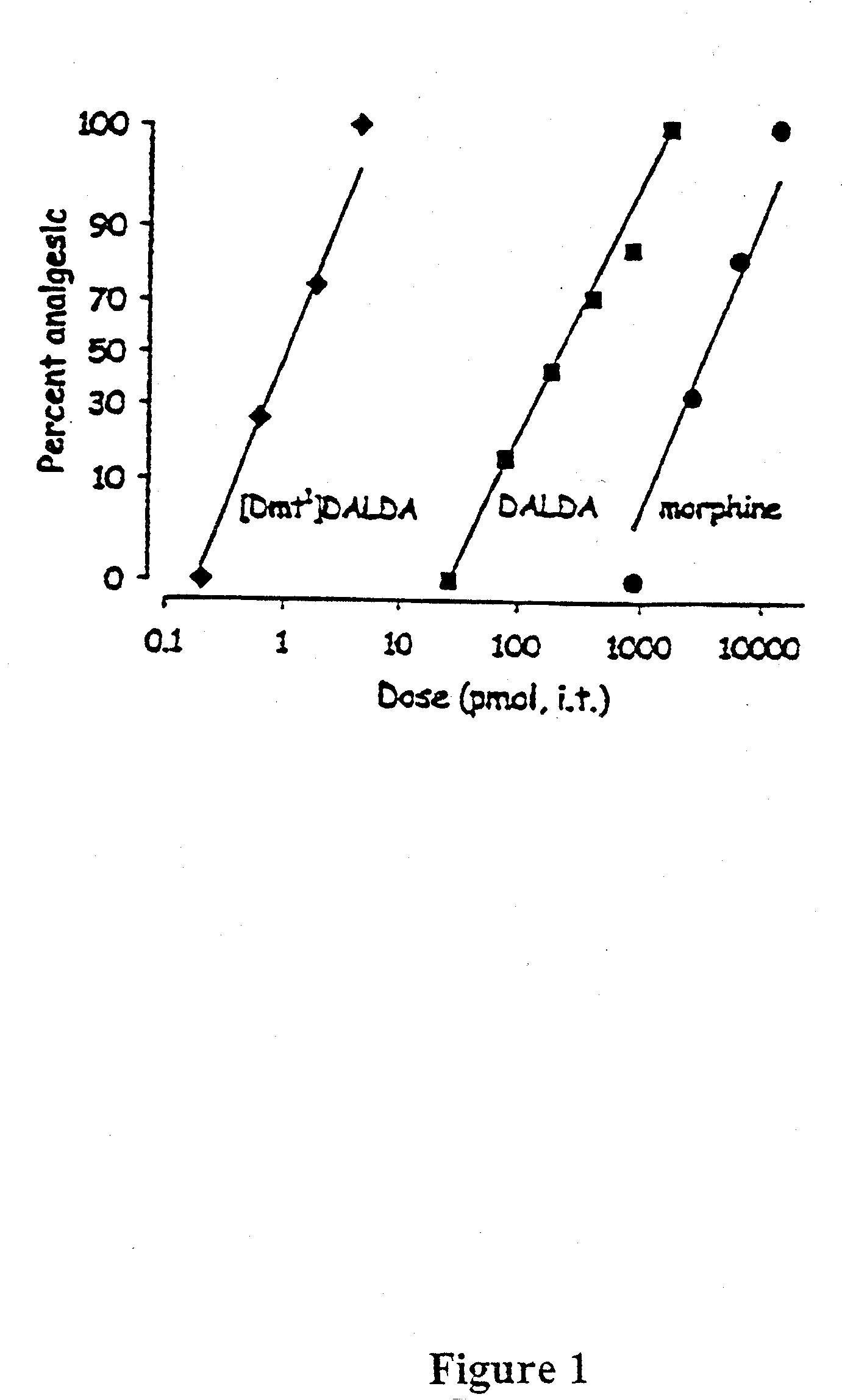 Medicinal Uses of Mu-Opioid Receptor Agonists