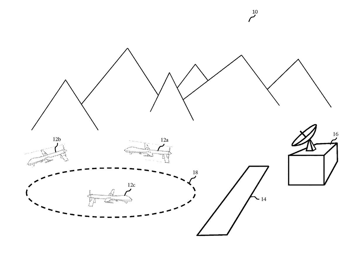 Collisionless flying of unmanned aerial vehicles that maximizes coverage of predetermined region