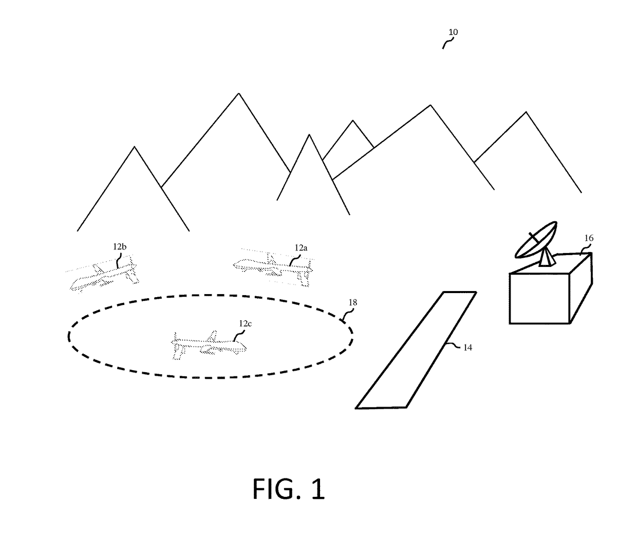 Collisionless flying of unmanned aerial vehicles that maximizes coverage of predetermined region