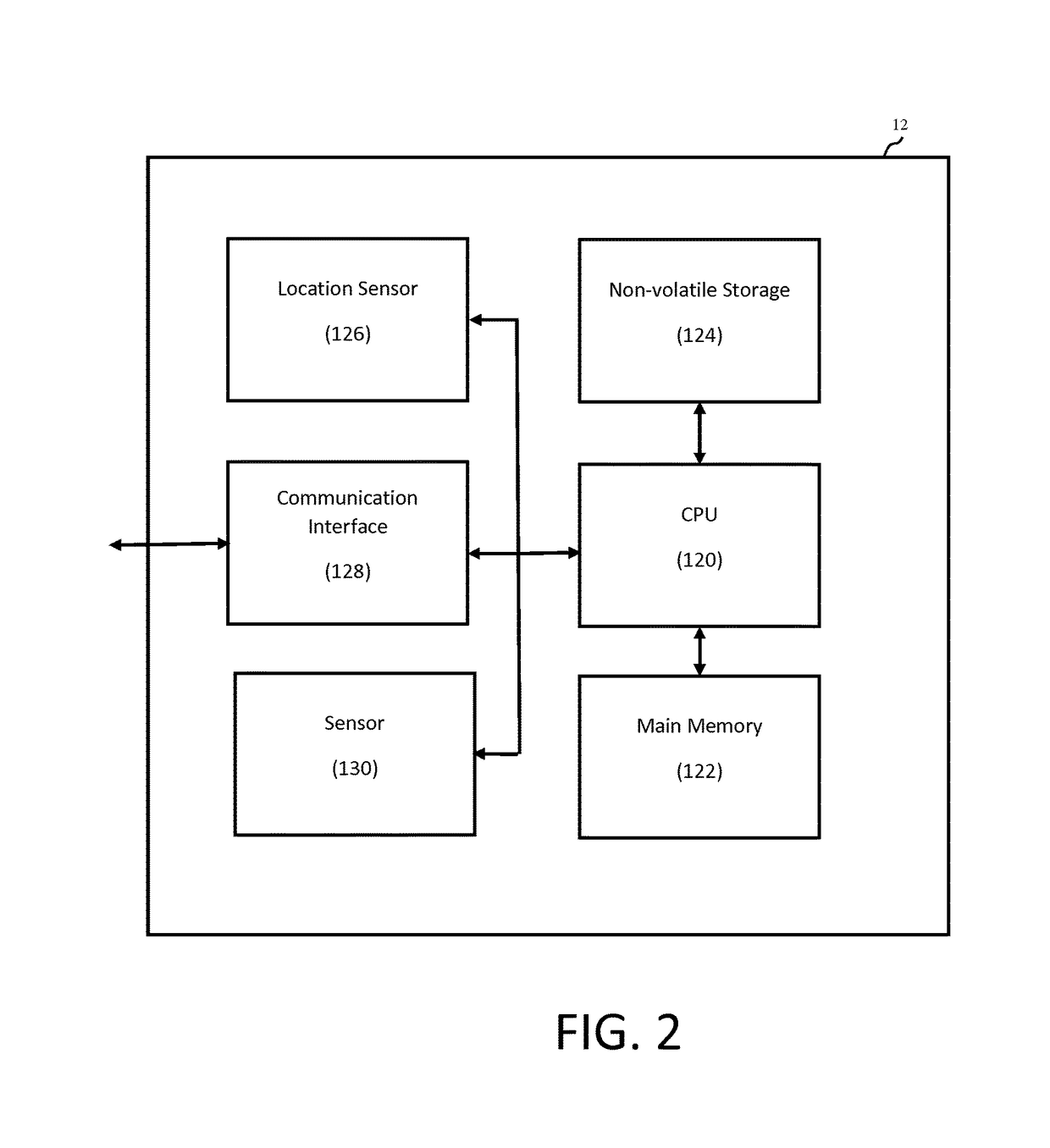 Collisionless flying of unmanned aerial vehicles that maximizes coverage of predetermined region