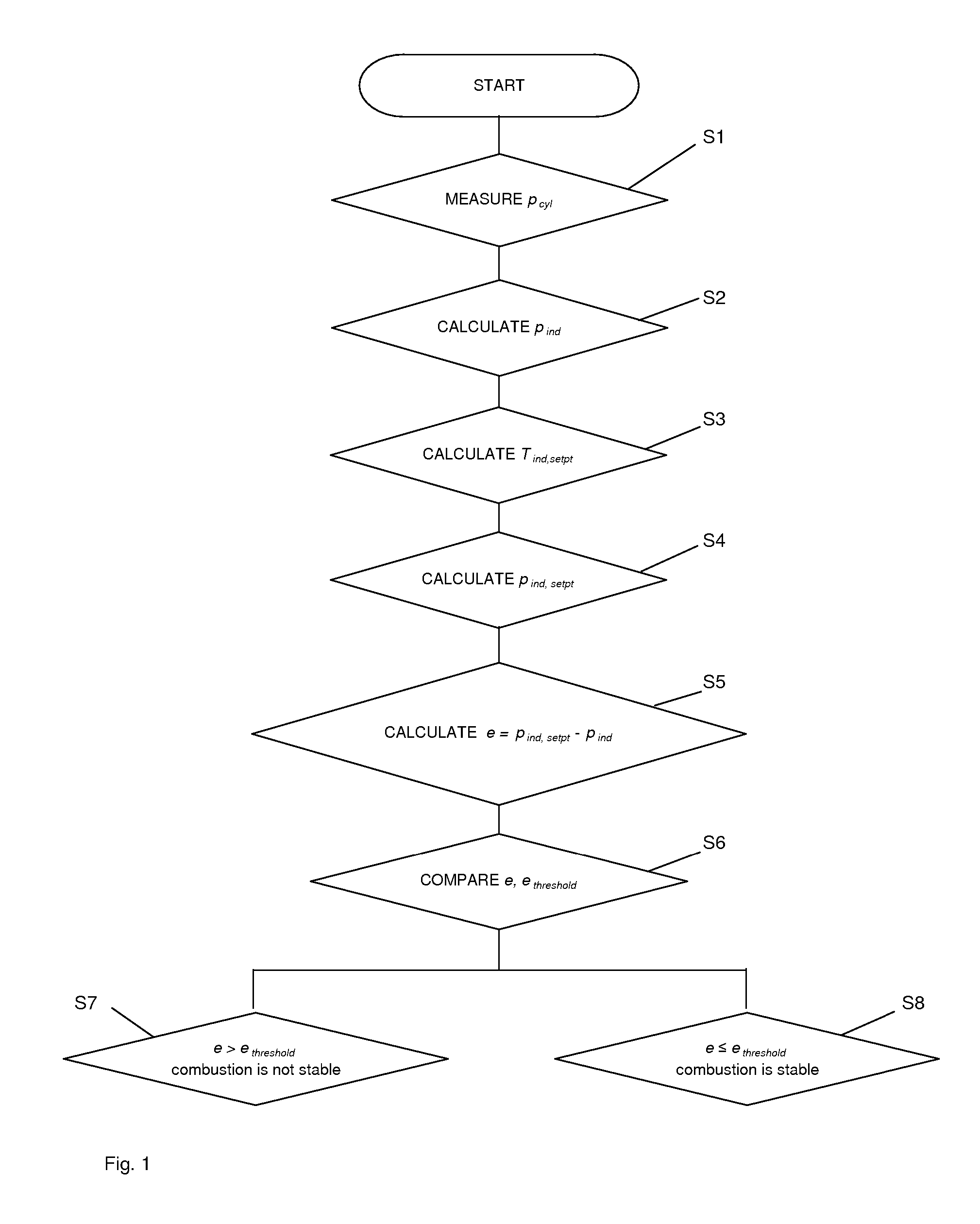 Method for monitoring combustion stability of an internal combustion engine