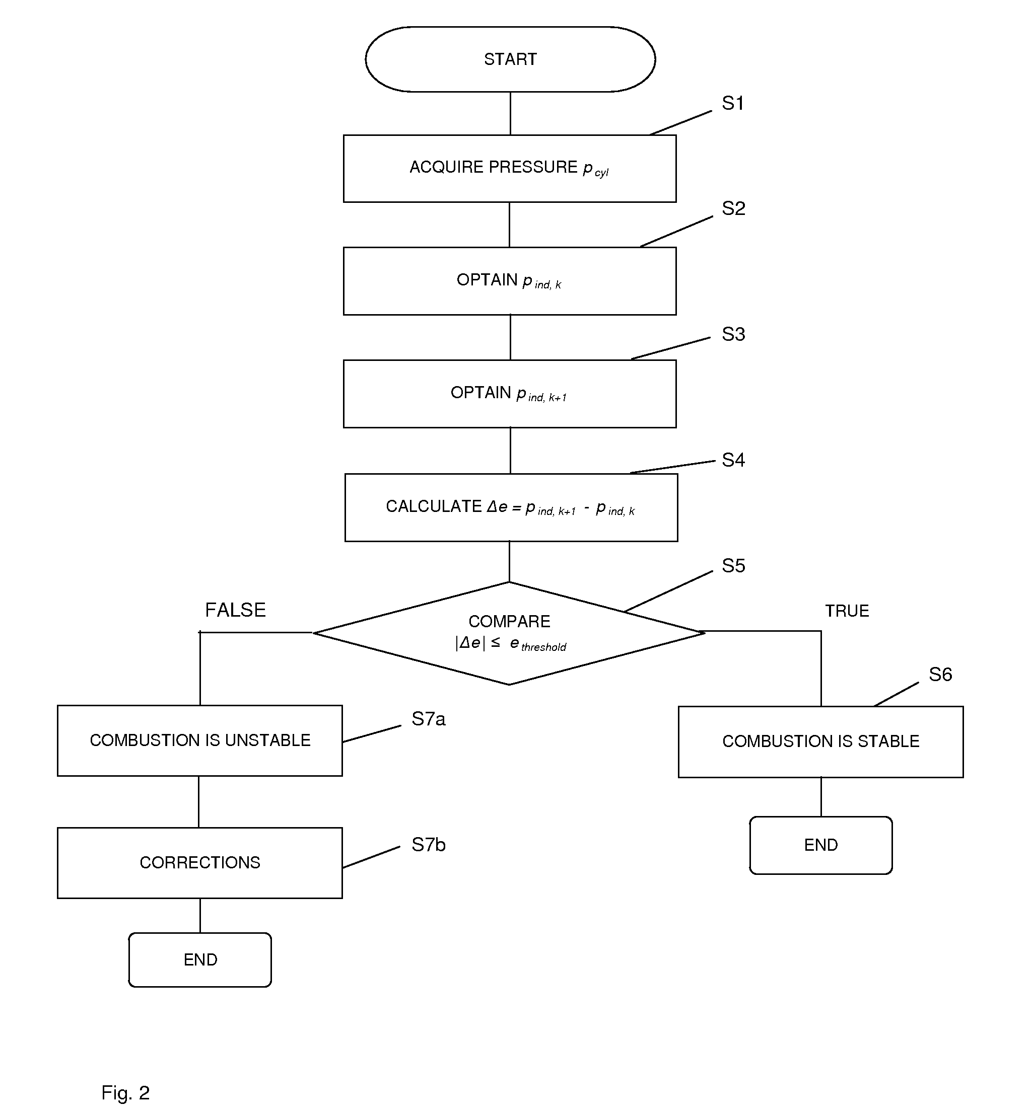 Method for monitoring combustion stability of an internal combustion engine