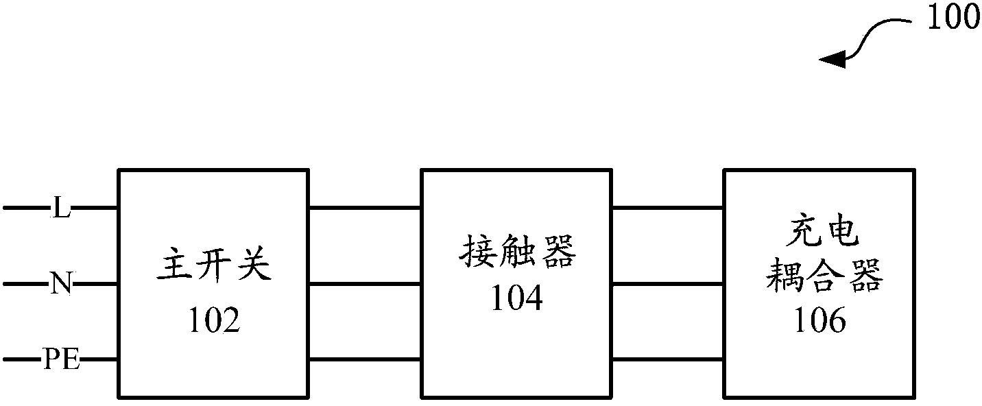 A charging pole for EV and a detecting method thereof