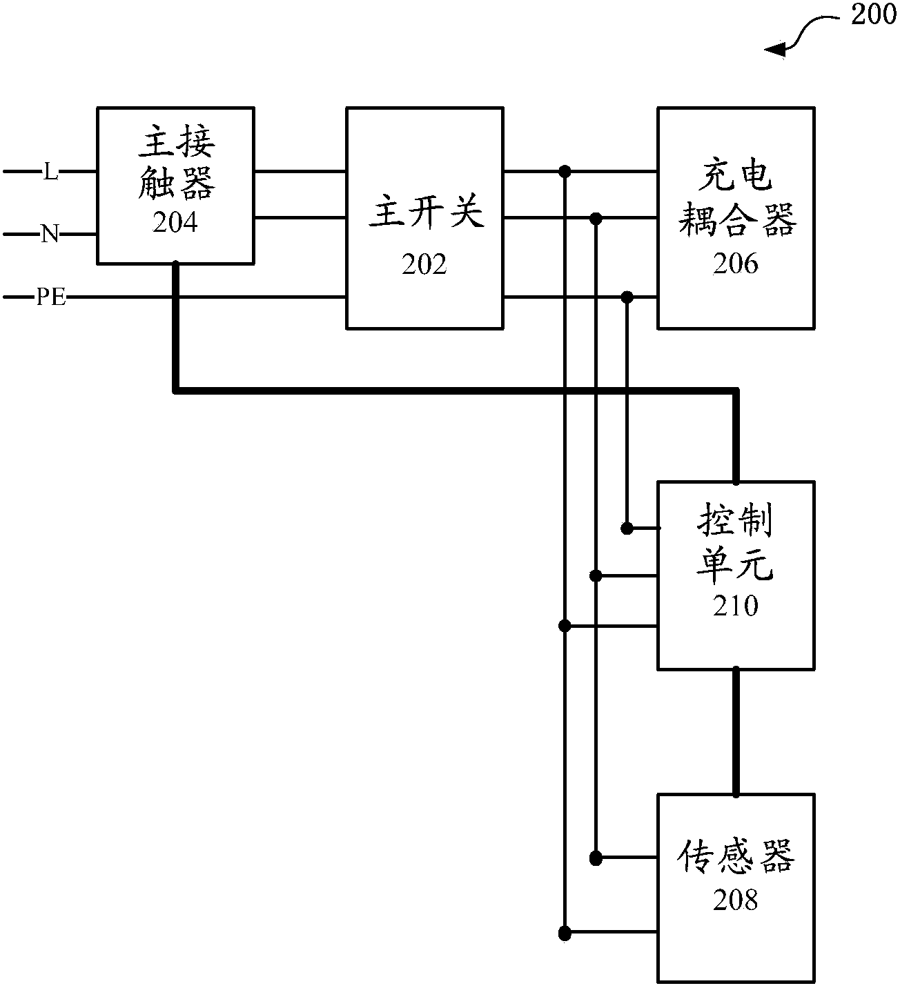 A charging pole for EV and a detecting method thereof