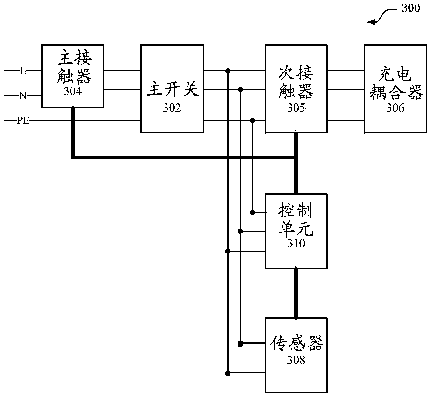 A charging pole for EV and a detecting method thereof