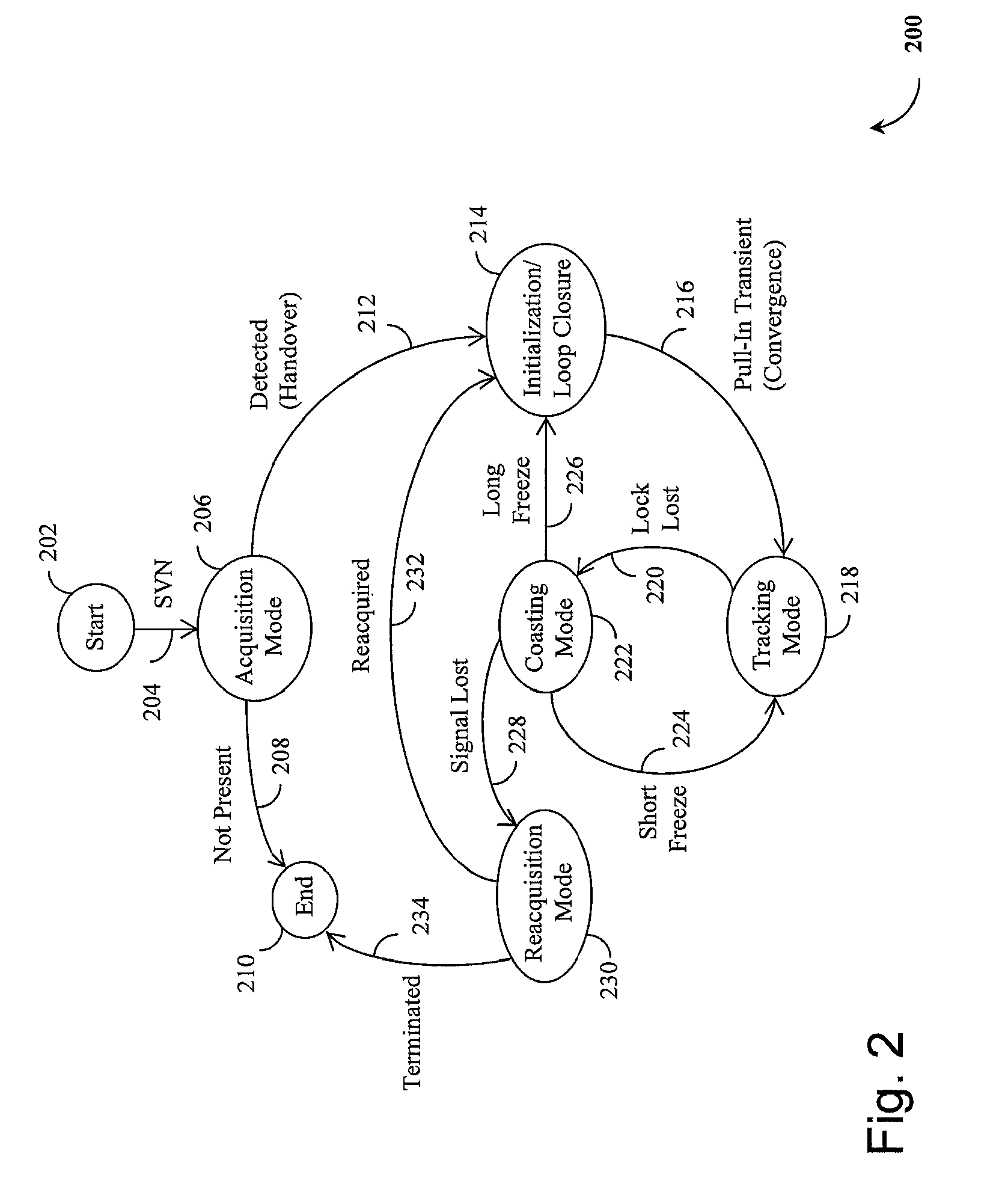 Method and device for tracking weak global navigation satellite system (GNSS) signals