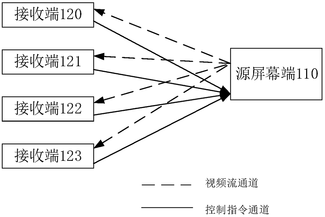 Data transmission cooperation control system and method, storage medium and interaction equipment