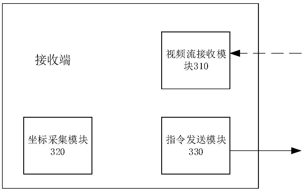 Data transmission cooperation control system and method, storage medium and interaction equipment