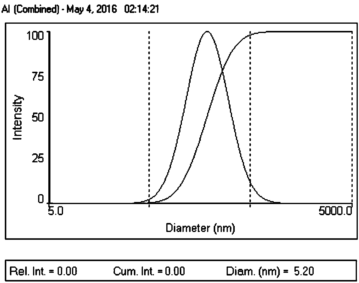 A method for separating nano-aluminum powders of different particle sizes