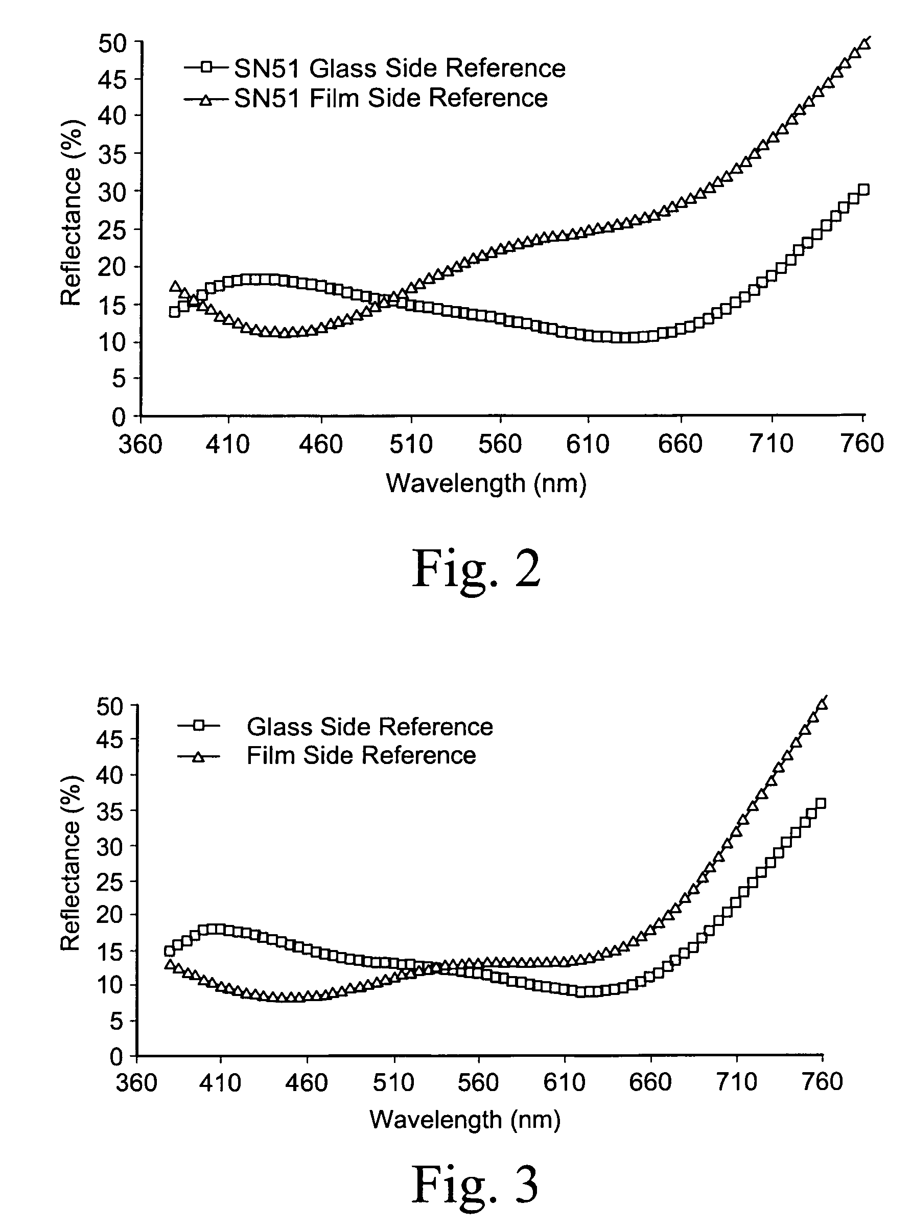 Coated article with low-E coating having absorbing layer designed for desirable bluish color at off-axis viewing angles