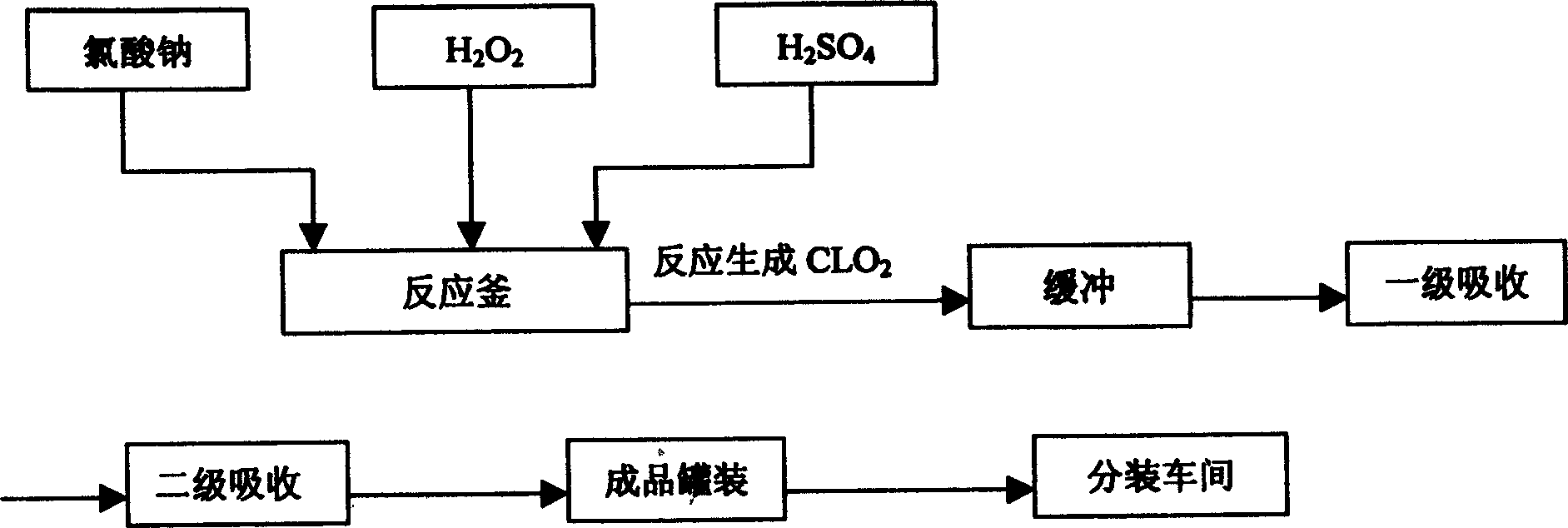 Prepn process of nano ecological oxychloride sterilizer