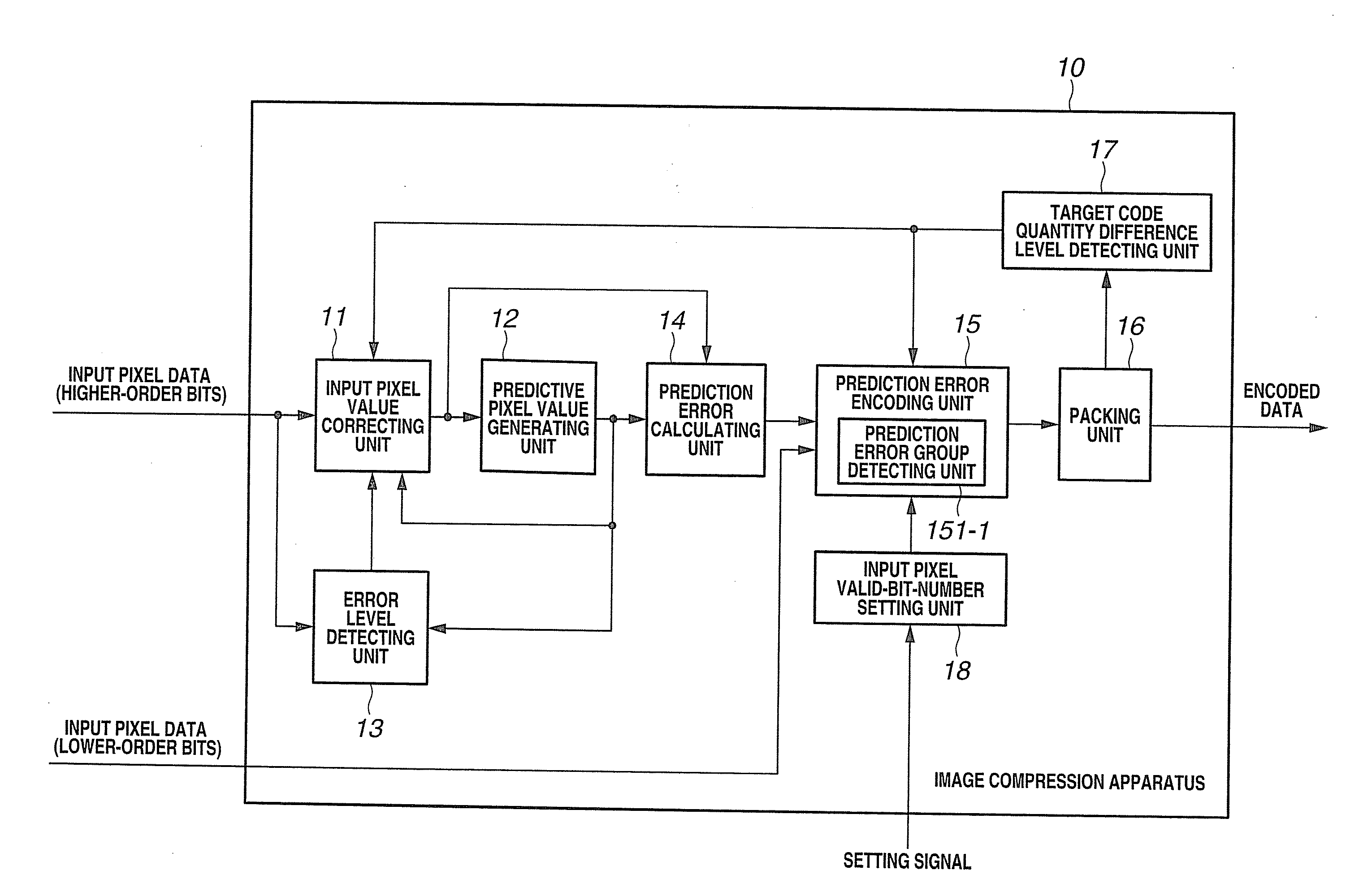 Image compression apparatus, image expansion apparatus, and image processing apparatus