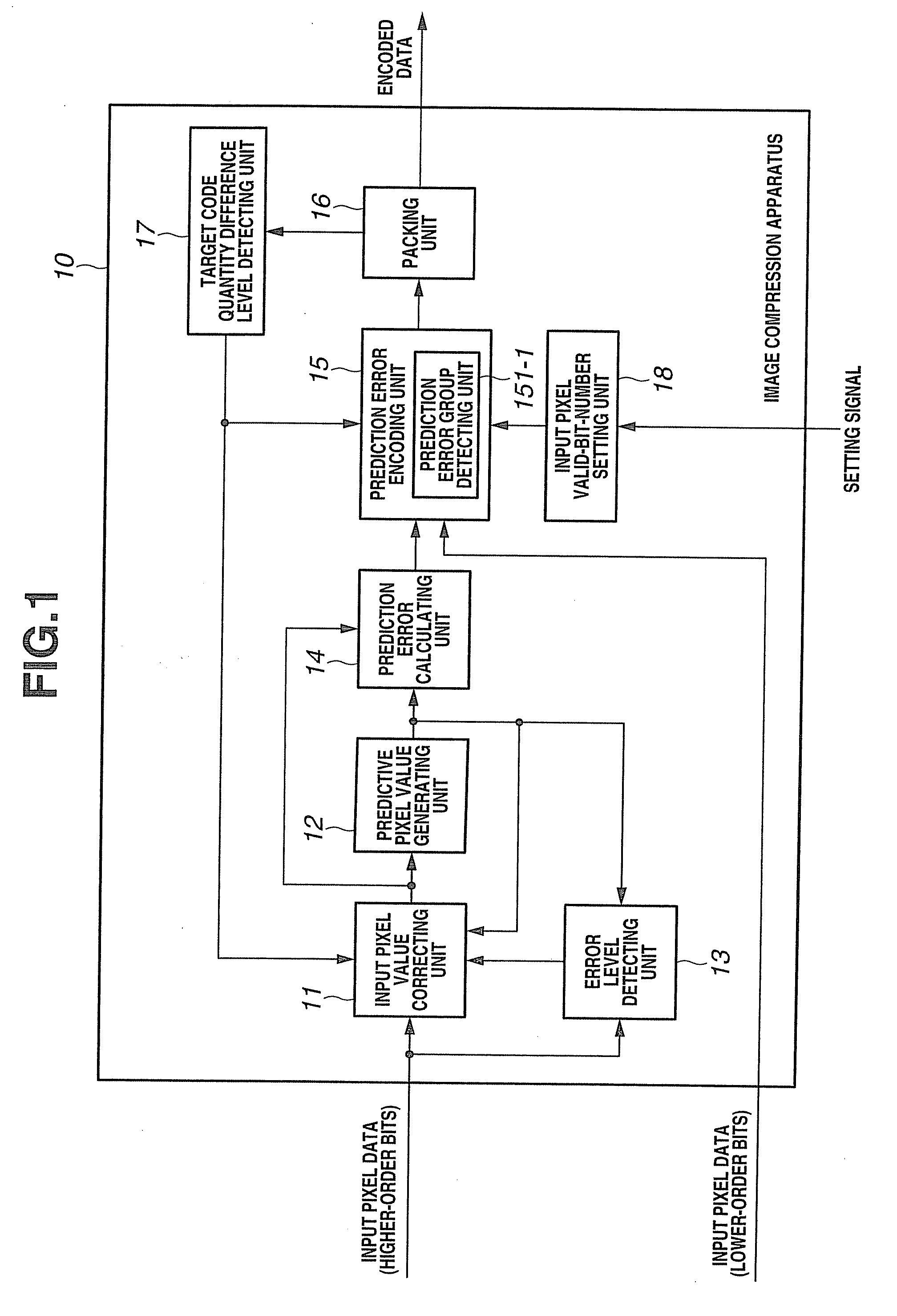 Image compression apparatus, image expansion apparatus, and image processing apparatus