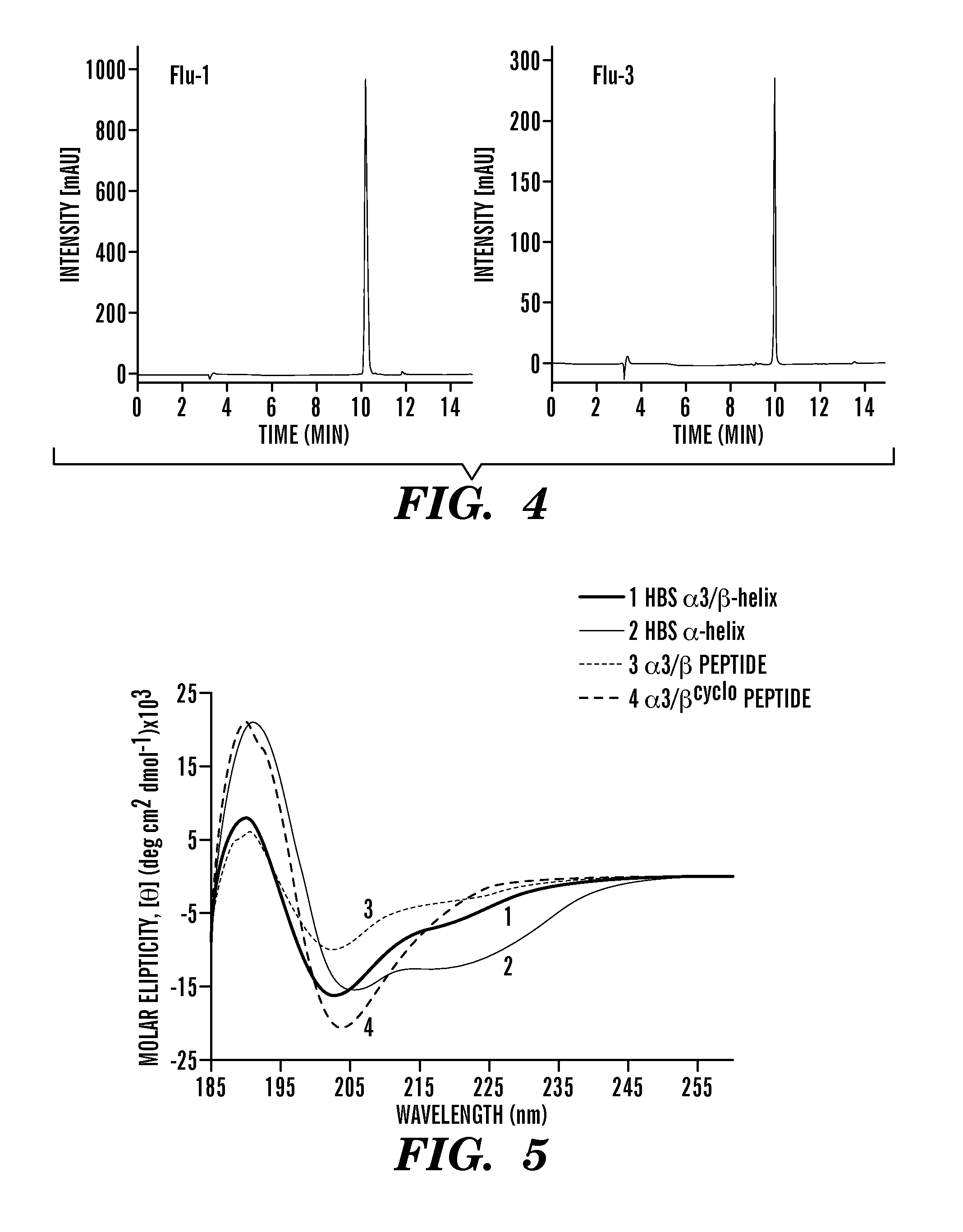 Proteolytically resistant hydrogen bond surrogate helices