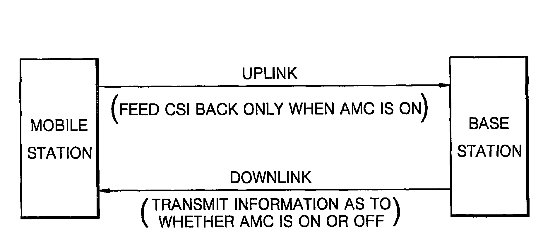 Method of reducing feedback channel state information within adaptive OFDMA system and adaptive OFDMA system using the same