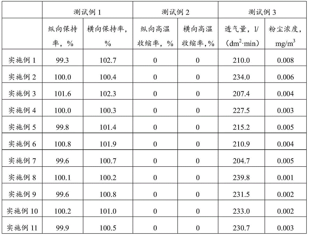 Nanometer fiber filter material and preparation method thereof