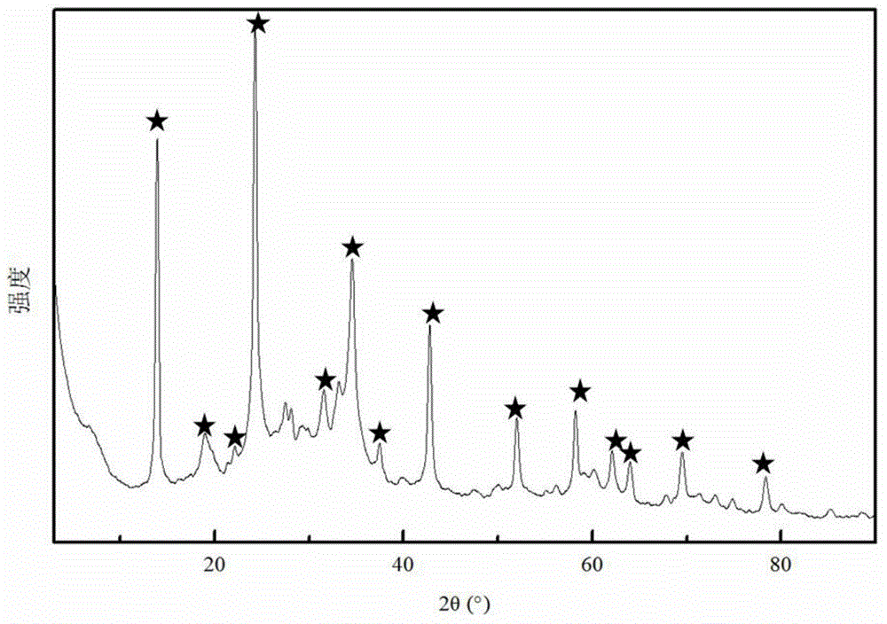 Method for synthesis of zeolite from fly ash