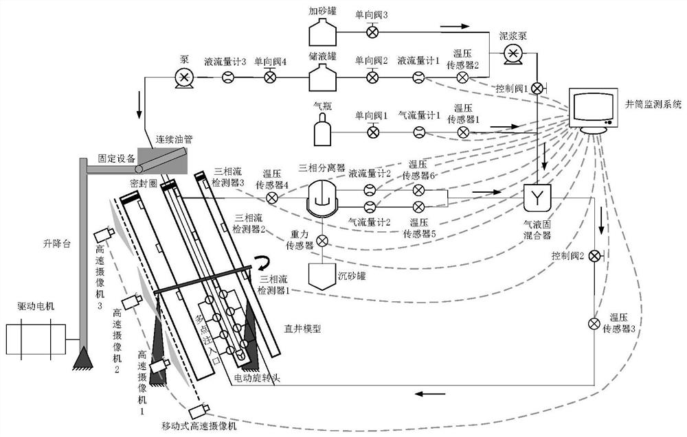 Shaft sand-carrying capacity simulation experiment device with coiled tubing and method