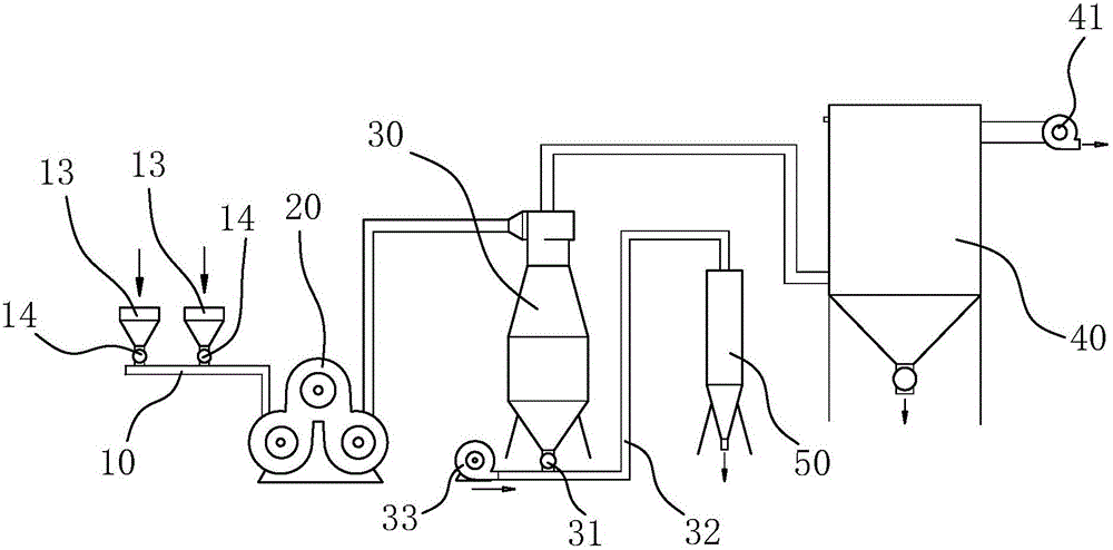 Calcium carbonate powder surface modification equipment