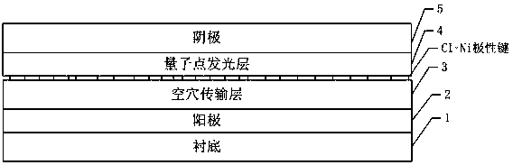 Nickel oxide film and preparation method thereof, and quantum dot light emitting diode