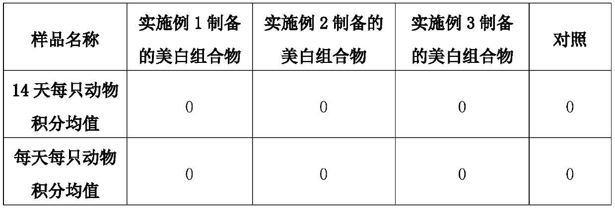 Whitening composition containing endothelin antagonist as well as preparation method and application thereof