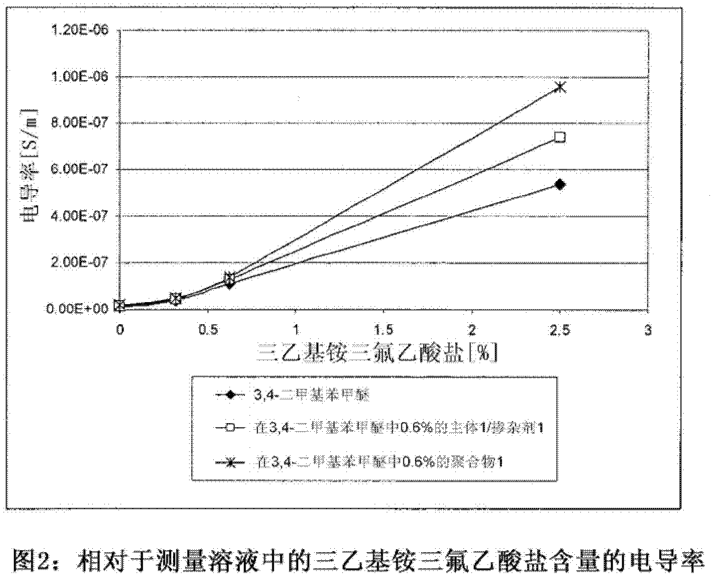 Conducting formulation