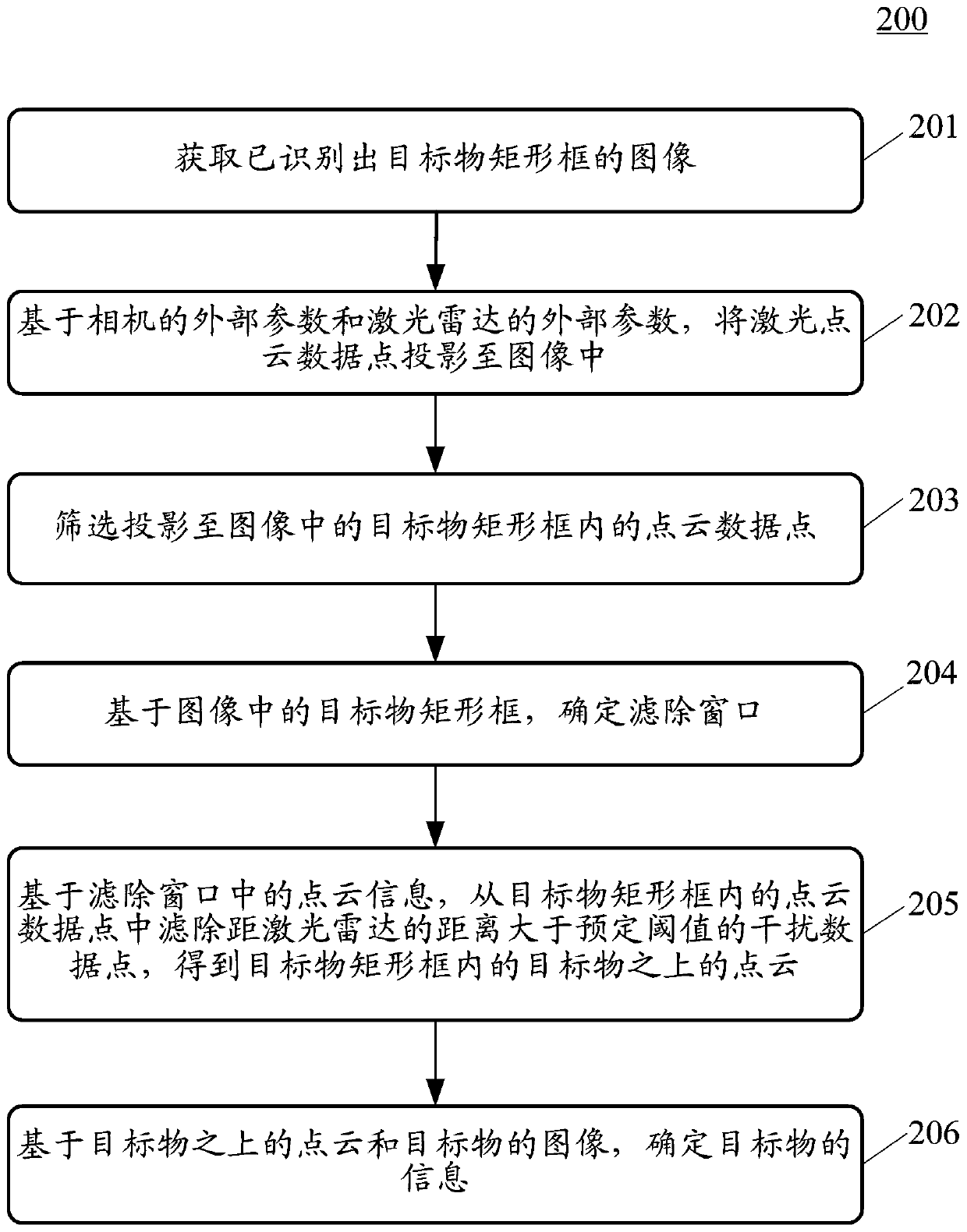 Method and device for determining information of target object