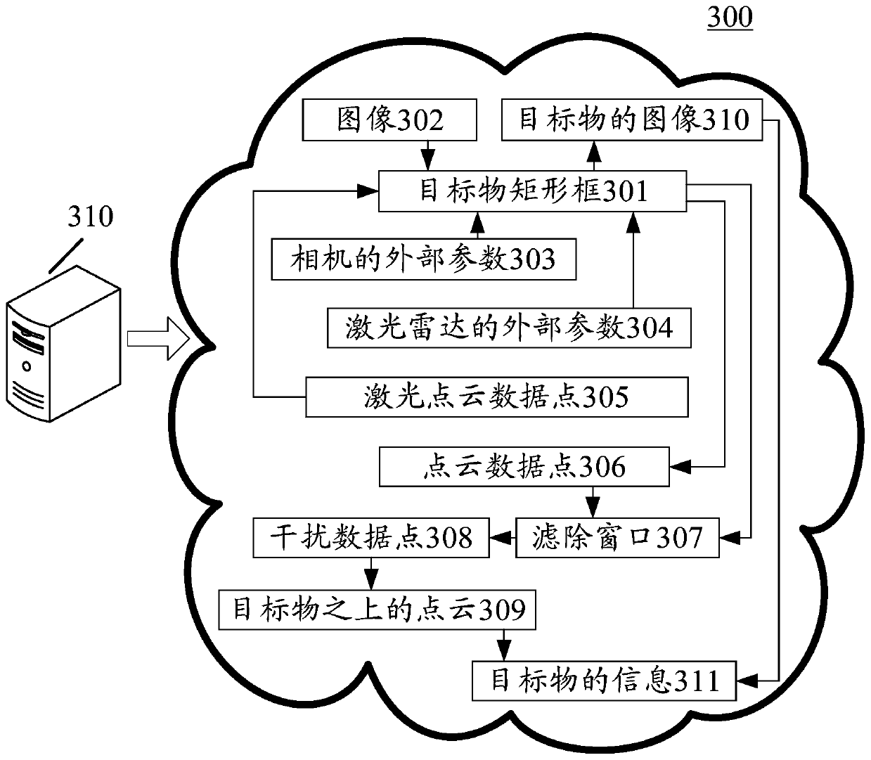 Method and device for determining information of target object