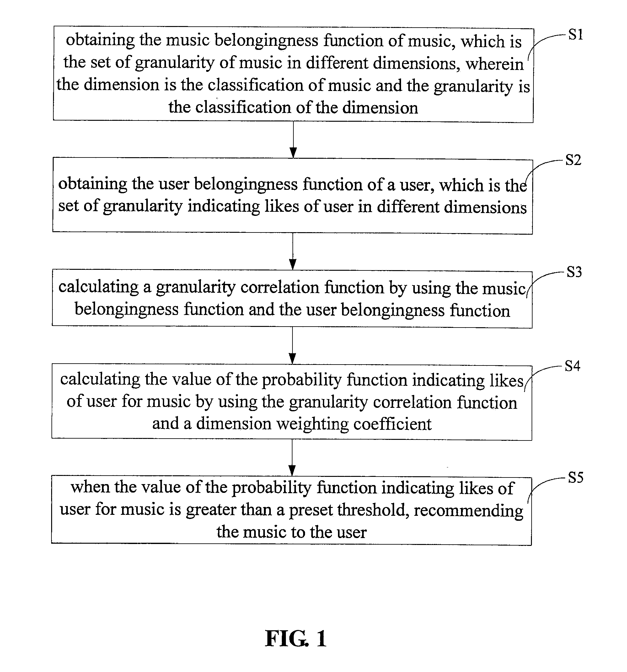 Music recommendation method and apparatus