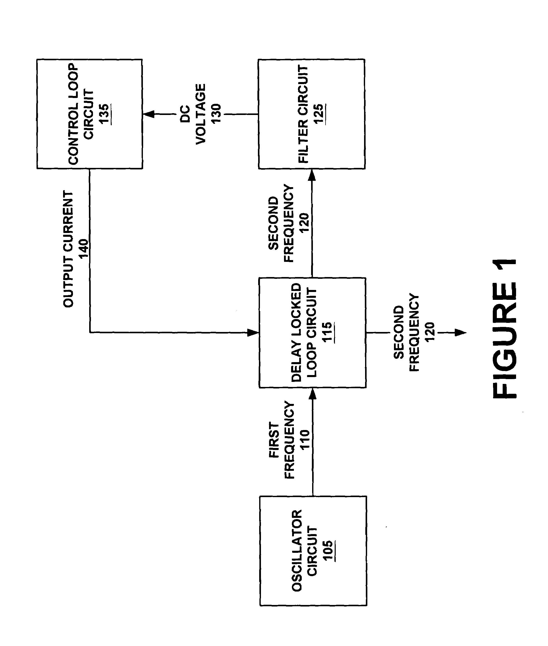 Frequency doubler circuit with trimmable current control