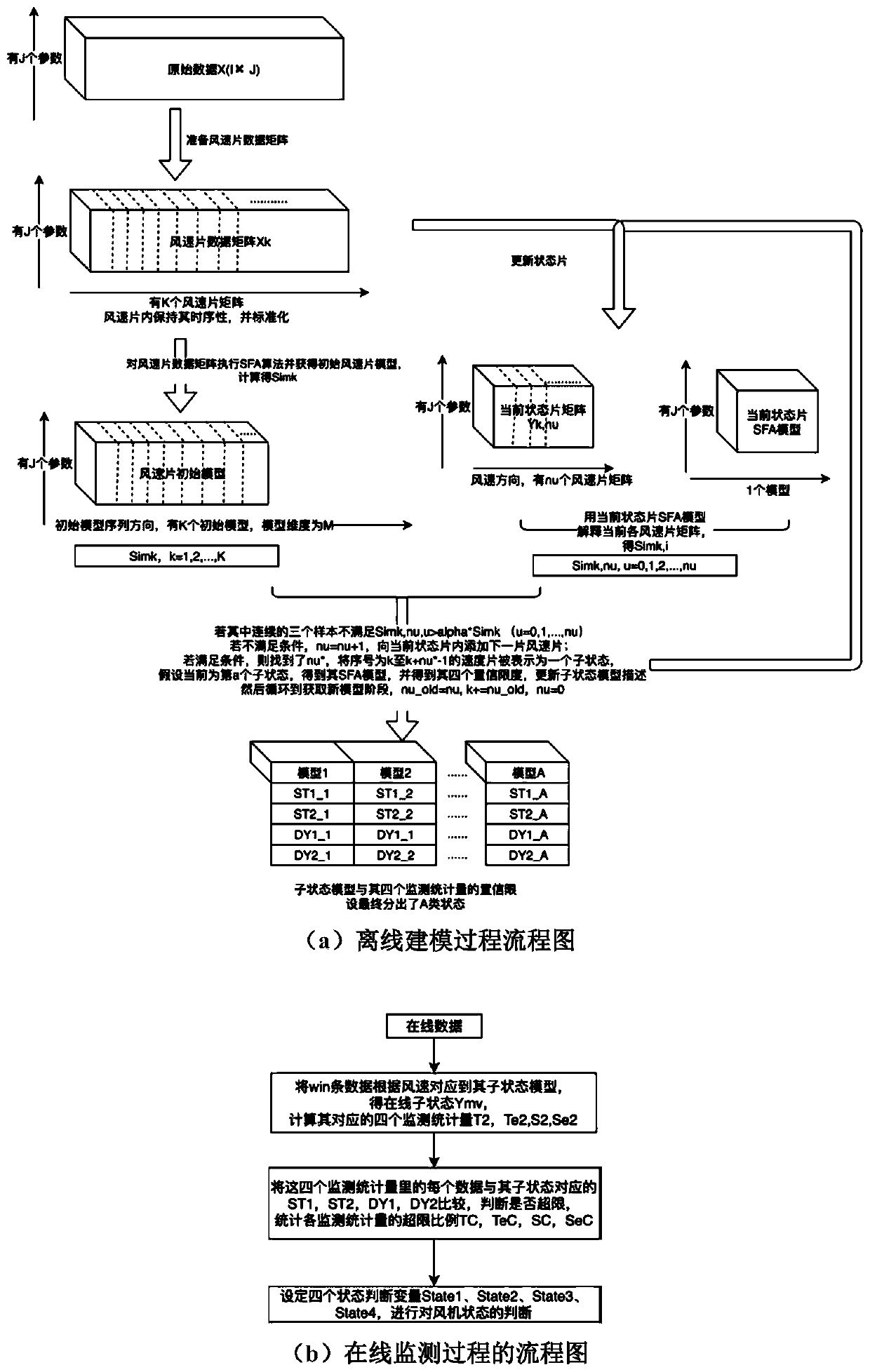 Fan blade icing abnormity monitoring method based on fine-grained wind power generation state division