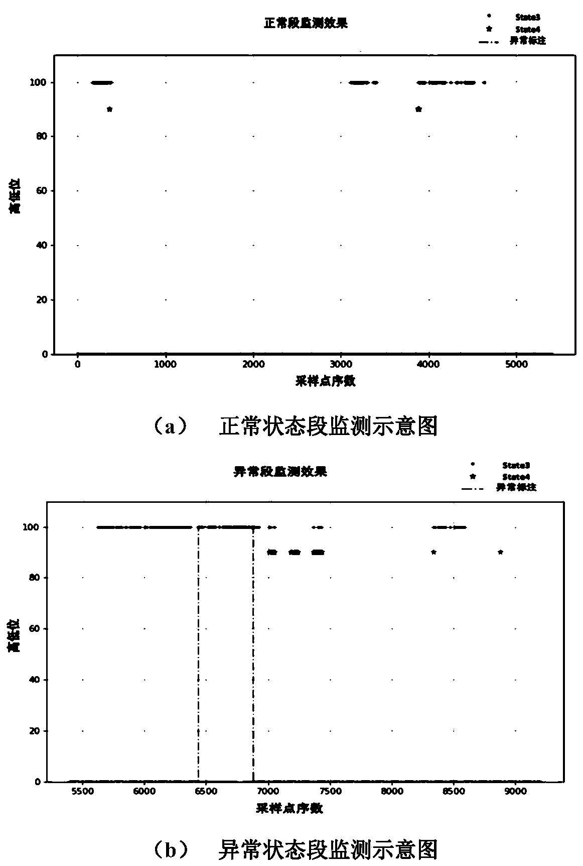 Fan blade icing abnormity monitoring method based on fine-grained wind power generation state division