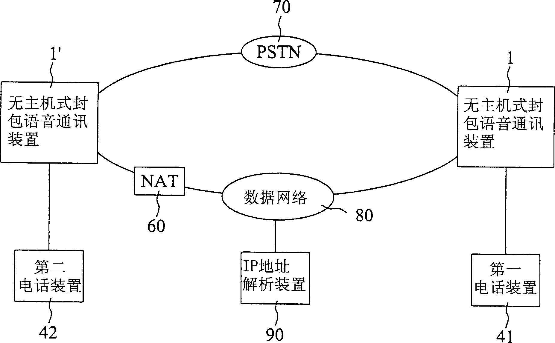 Hostless packet speech communication device and its communication method