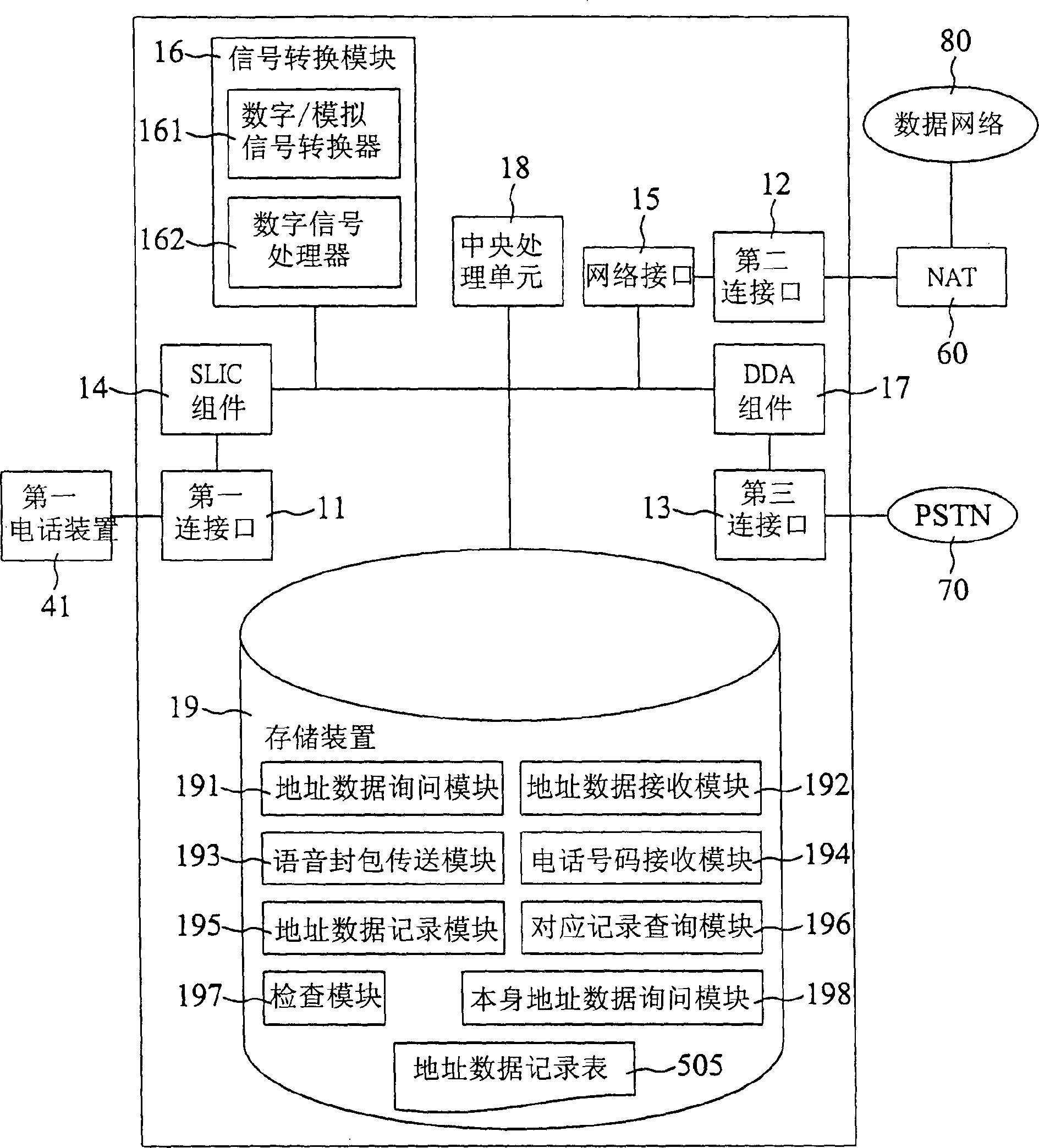 Hostless packet speech communication device and its communication method