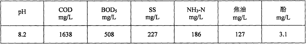 Method for treating biomass gasified gas washing wastewater and for resource utilization of wastewater treatment product