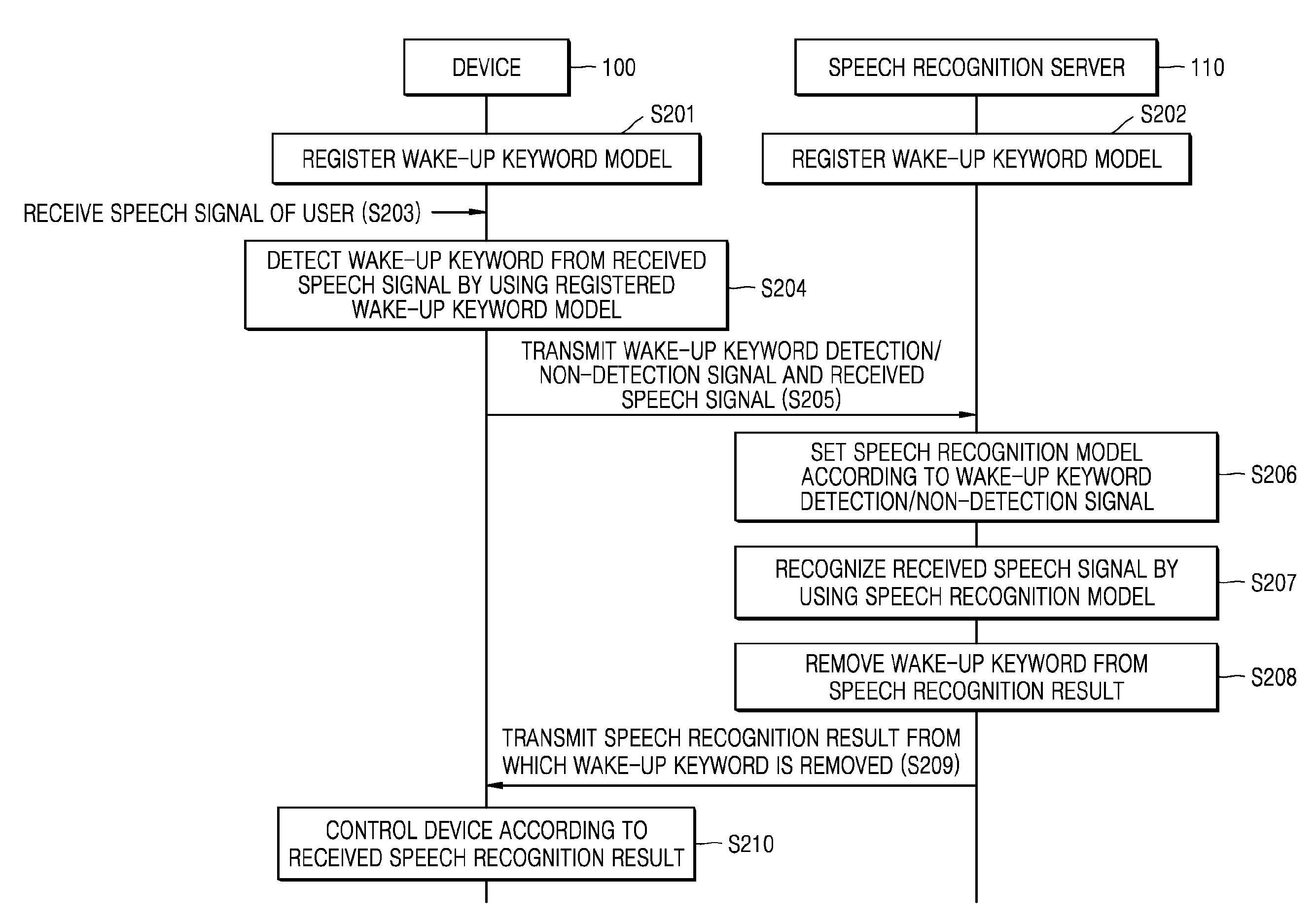 Speech recognition system and speech recognition method thereof