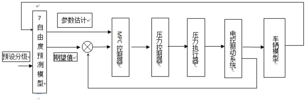 ABS control method based on simulation prediction