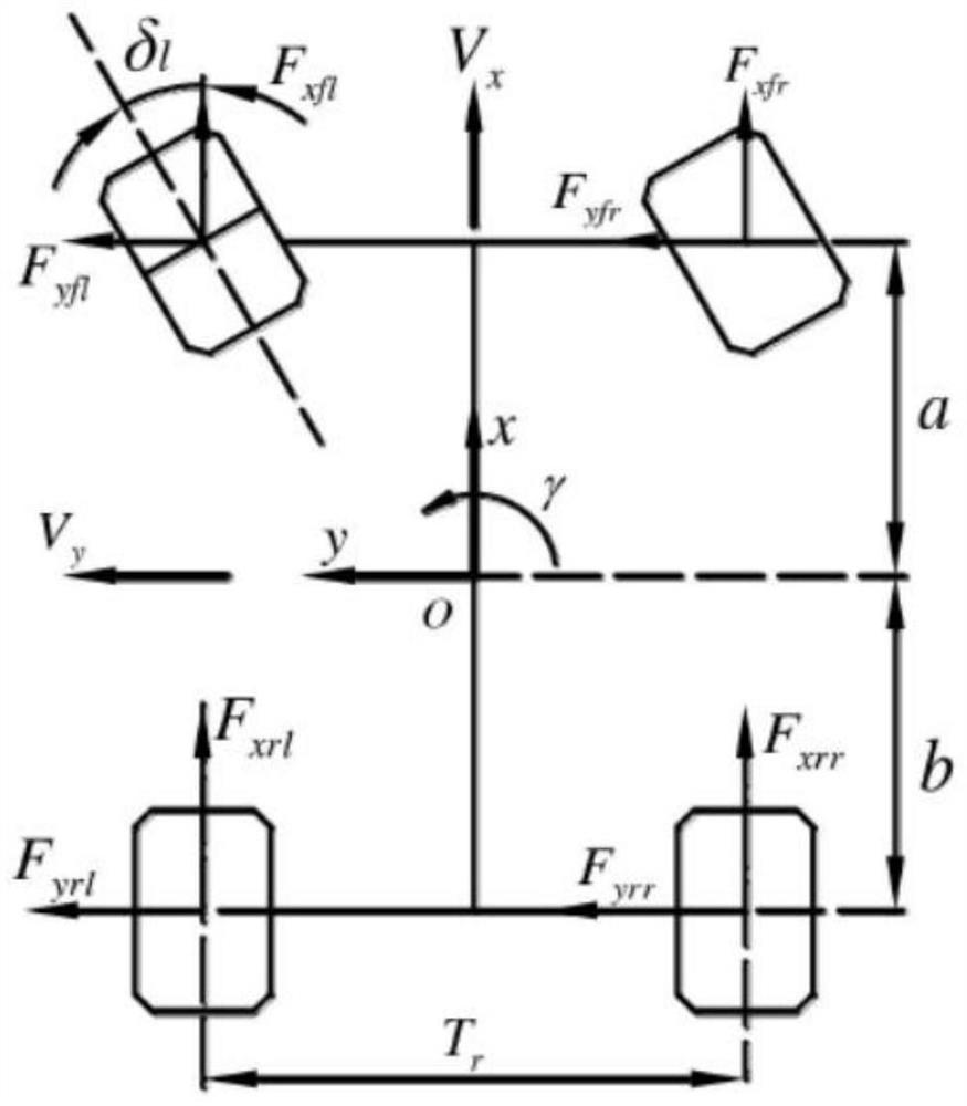 ABS control method based on simulation prediction