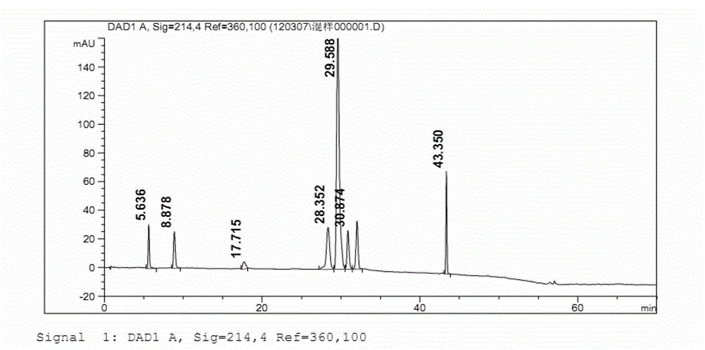 Refining method of ibuprofen