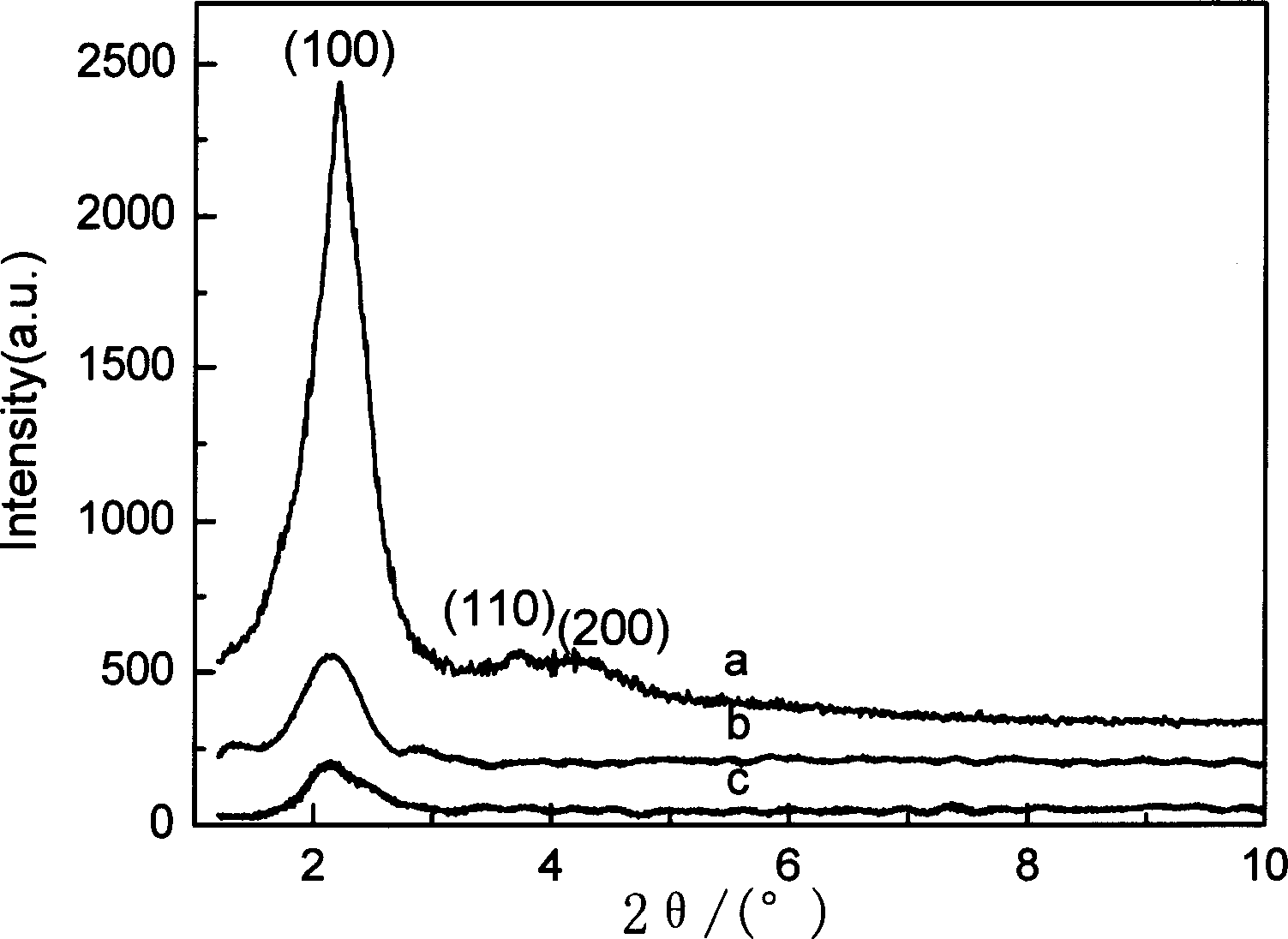 CdS/Ti-MCM-41 loaded platinum photo catalyst and its preparation method