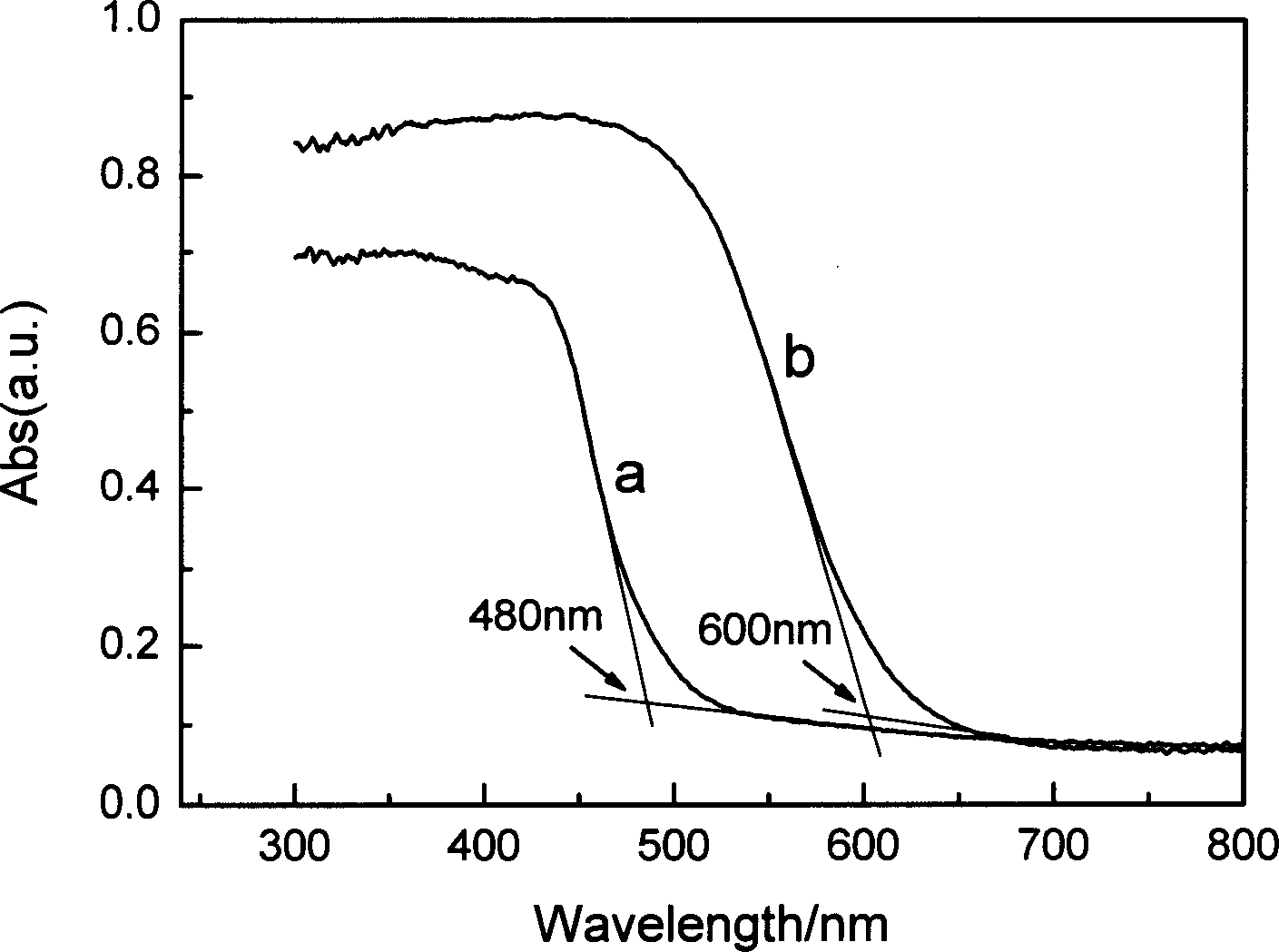 CdS/Ti-MCM-41 loaded platinum photo catalyst and its preparation method