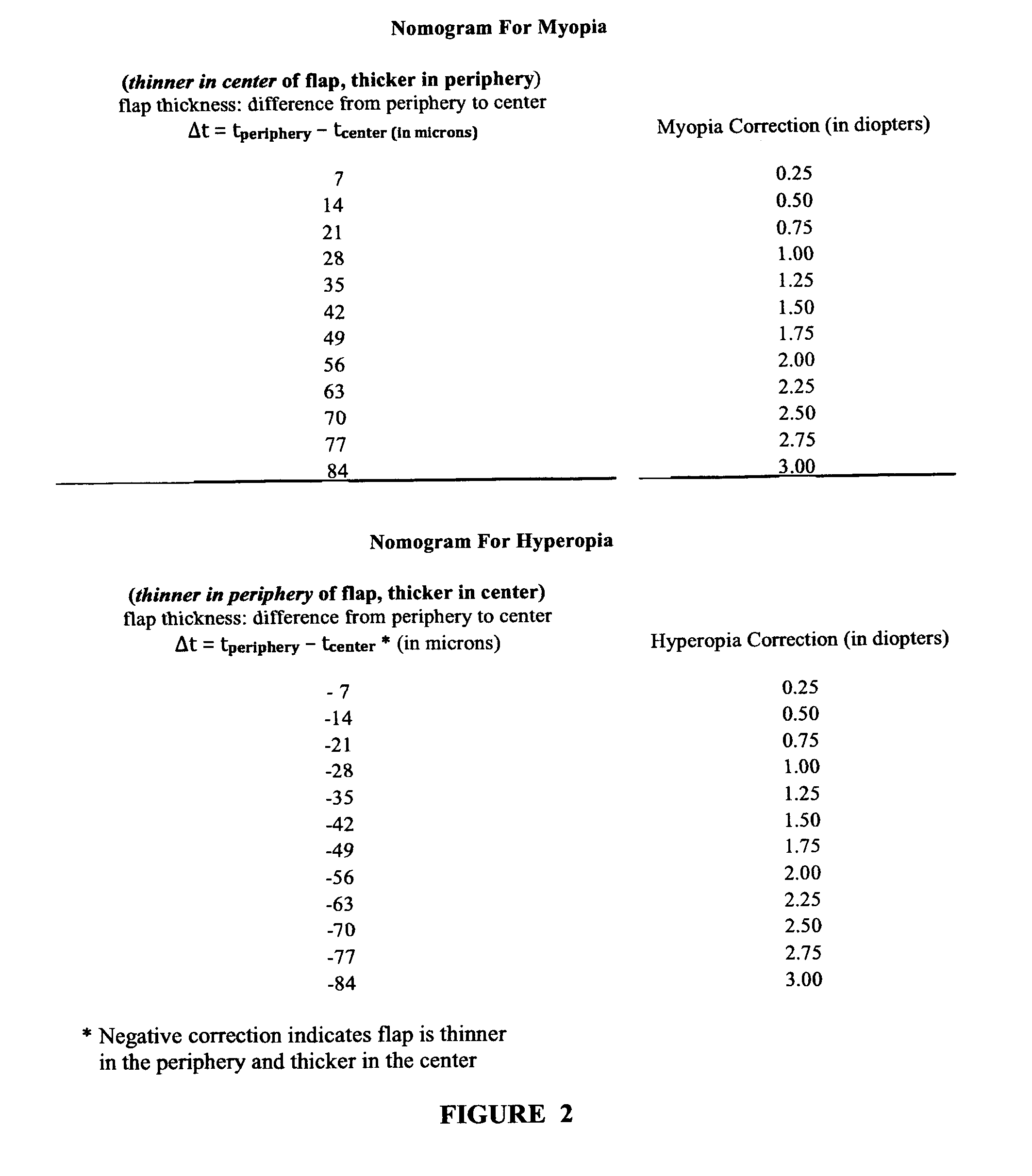 Method of correcting vision problems using only a photodisruption laser